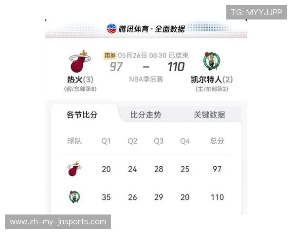 NBA季后赛比赛胜负情况解析