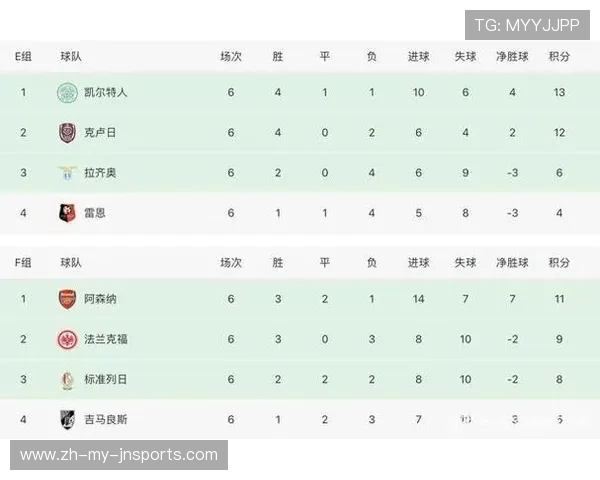 英超球队对欧联杯的重视程度及联赛策略分析 英超球队对欧联杯的重视程度及联赛策略分析