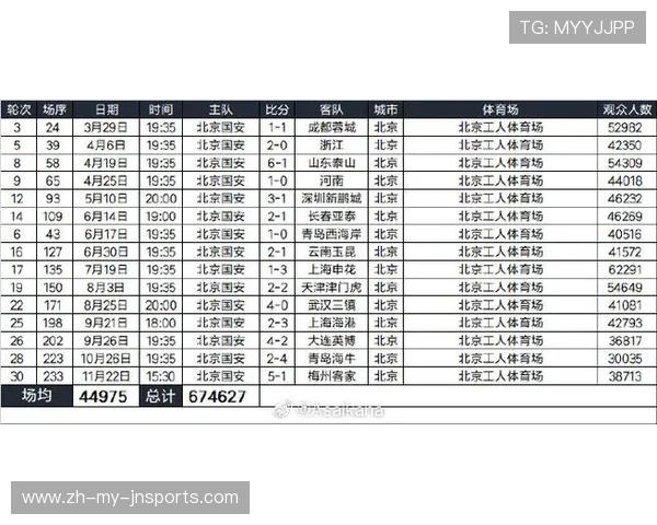 北京国安中超赛程最新动态及赛季预测 北京国安中超赛程最新动态及赛季预测