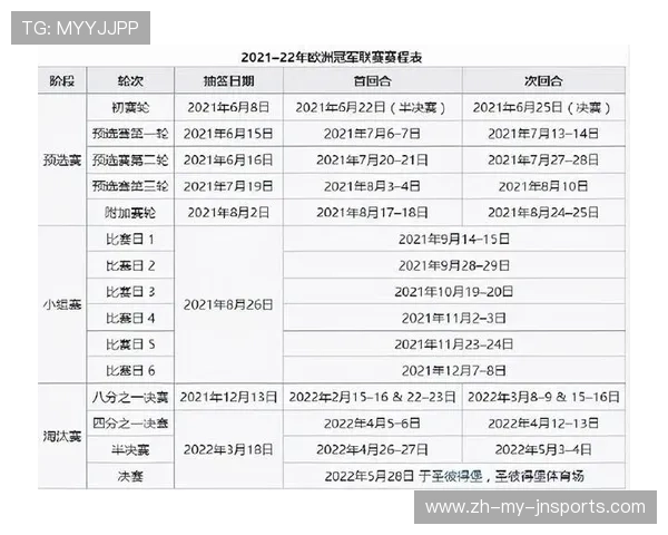 欧冠小组赛完整赛程及积分榜实时更新